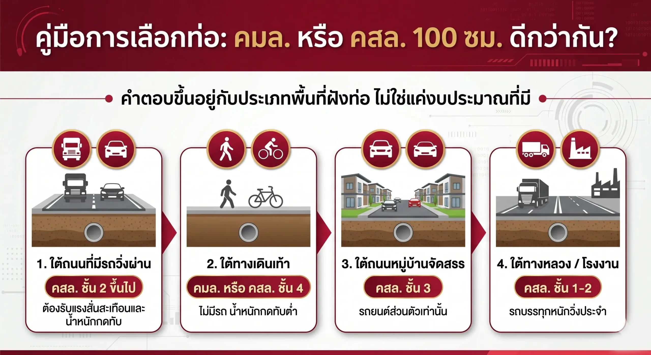 ท่อ ค สล 1 เมตร ราคา