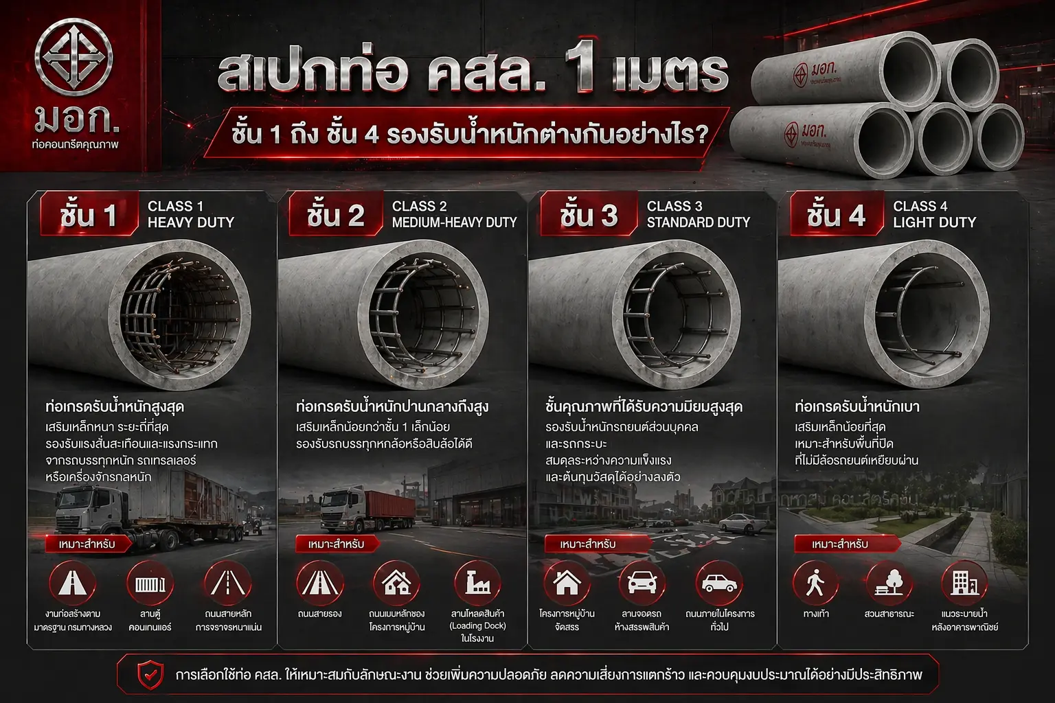 ราคาท่อคอนกรีตเสริมเหล็ก 1 เมตร