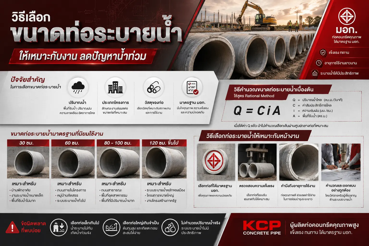 ขนาดท่อระบายน้ำ