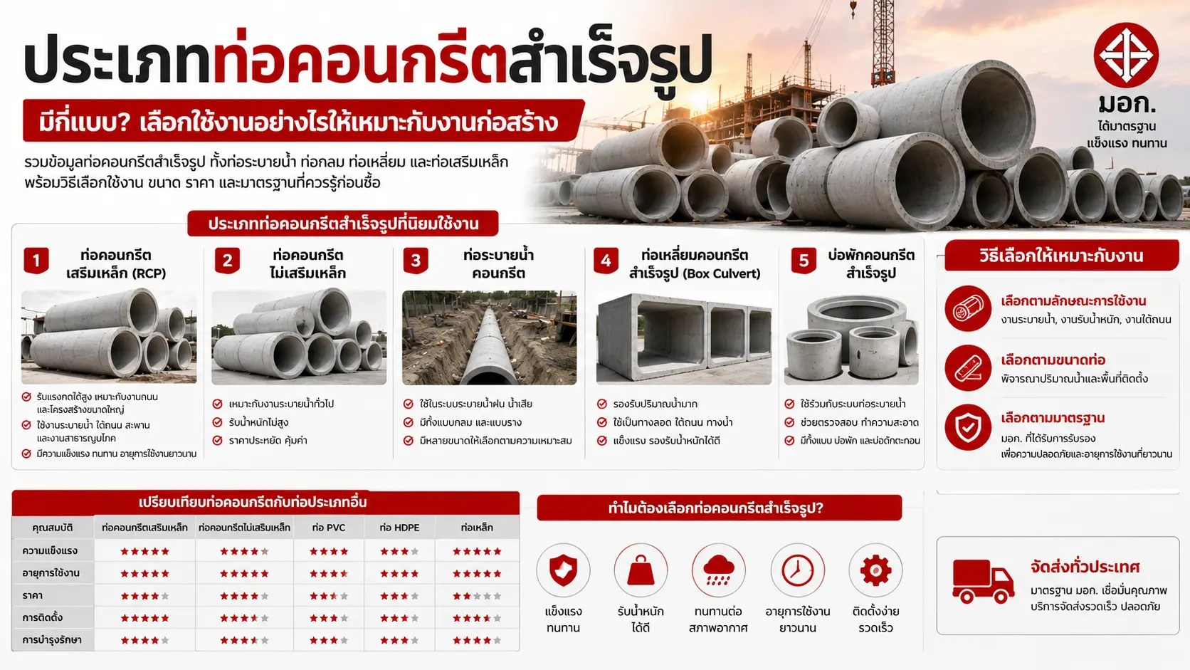 ตารางประเภทท่อคอนกรีตสำเร็จรูป