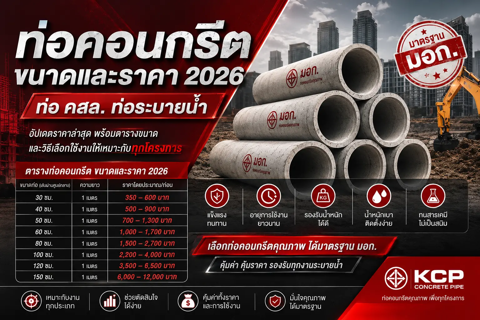 ขนาดและราคา 2026 ท่อ คสล. ท่อระบายน้ำ