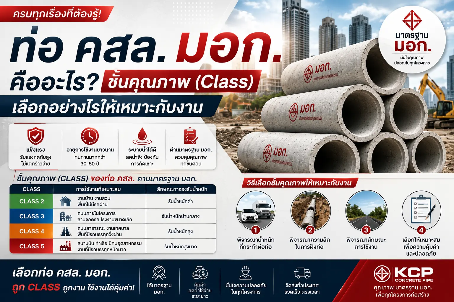ท่อ คสล. มอก. คืออะไร ชั้นคุณภาพ (Class) เลือกอย่างไร