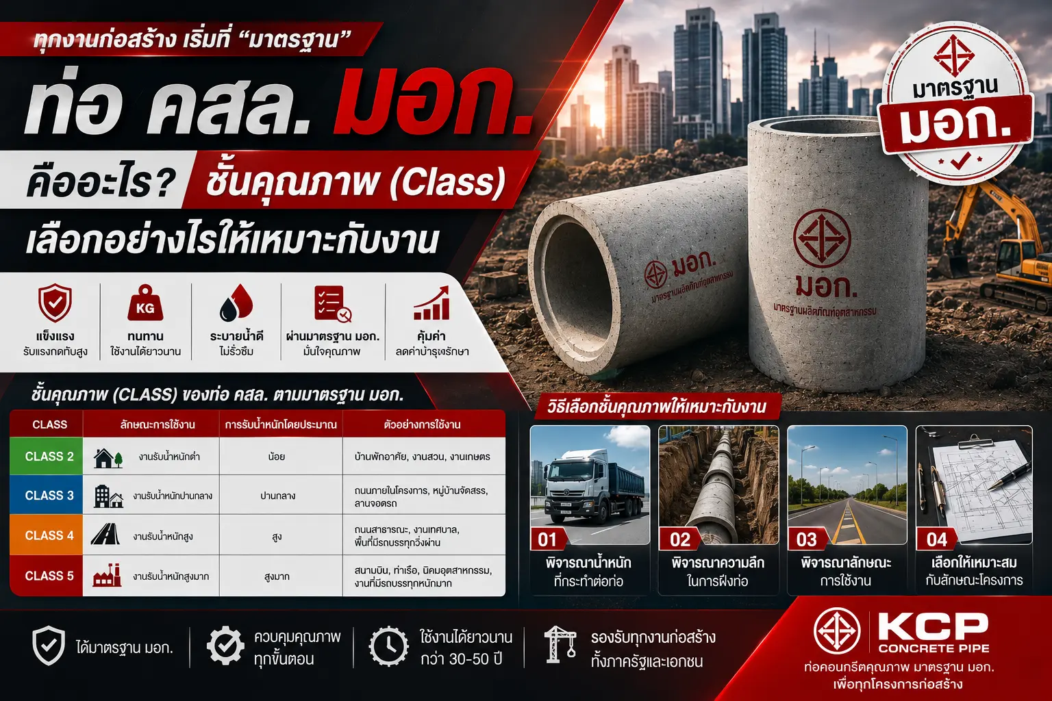 ท่อ คสล. มอก. คืออะไร ชั้นคุณภาพ (Class)